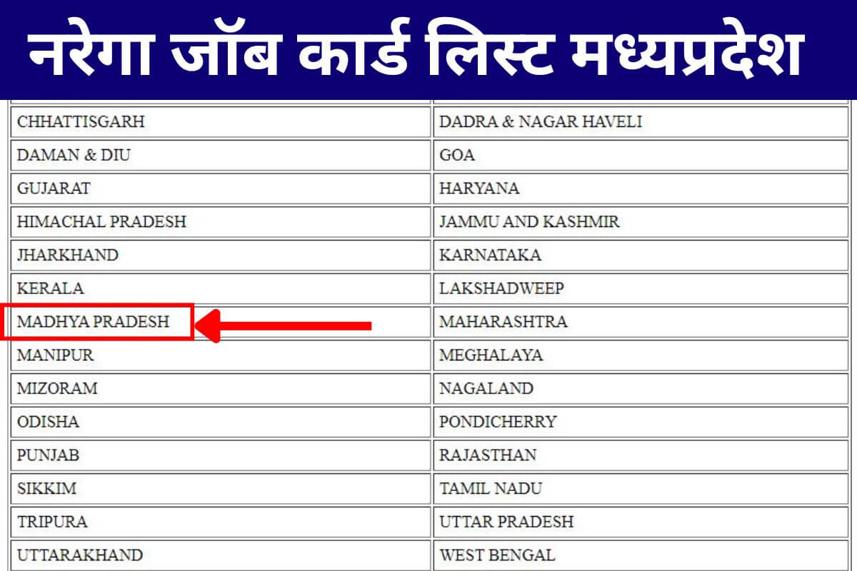Nrega Job card List MP
