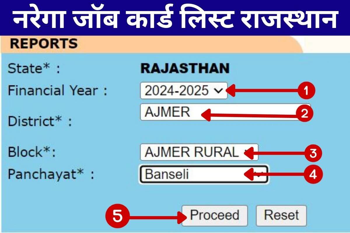 Rajasthan Nrega Job Card List All District