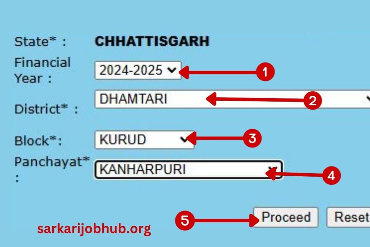 Nrega Chhattisgarh