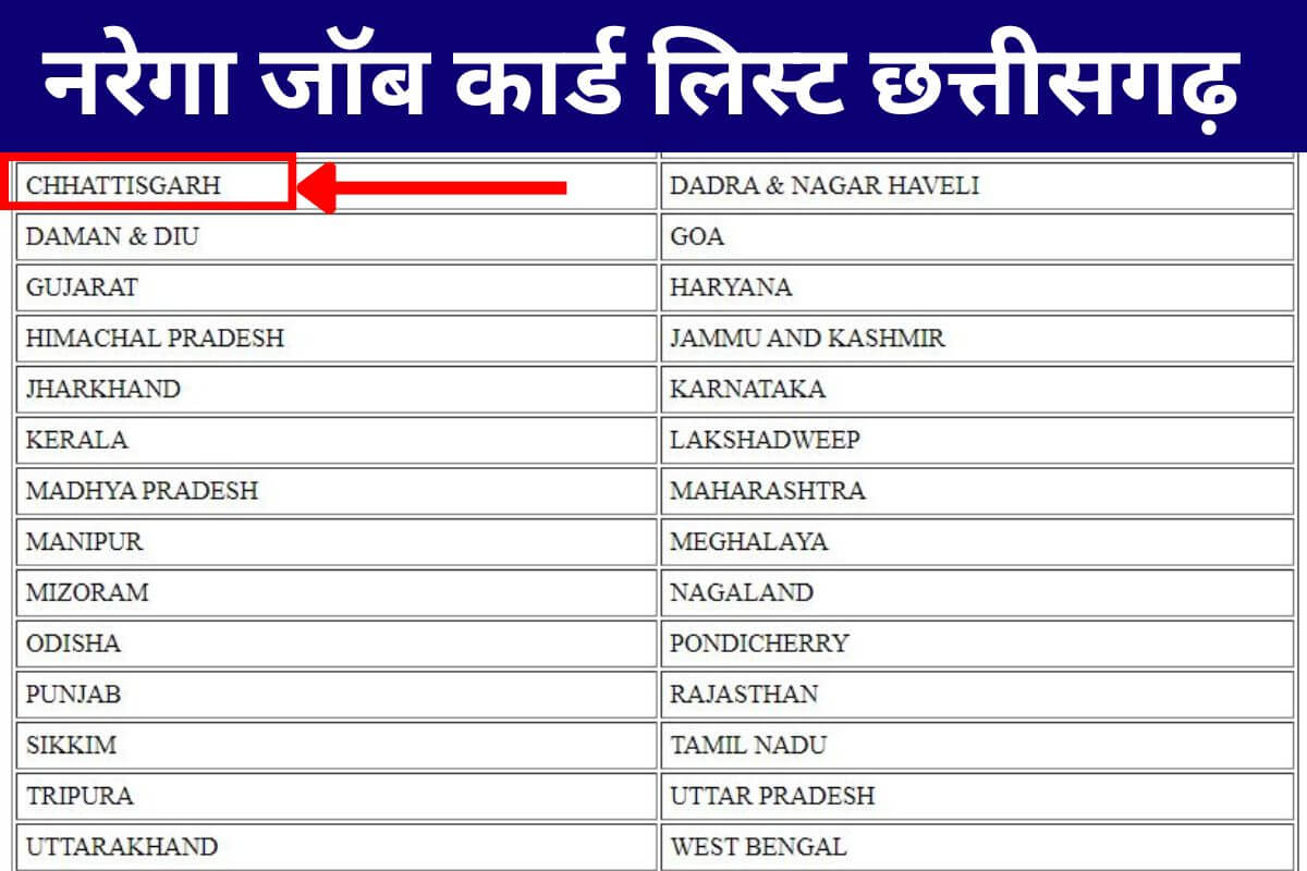 Nrega Job card List cg