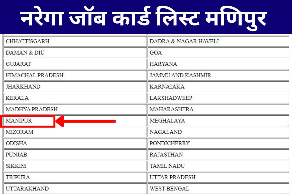 Nrega Manipur Job Card List