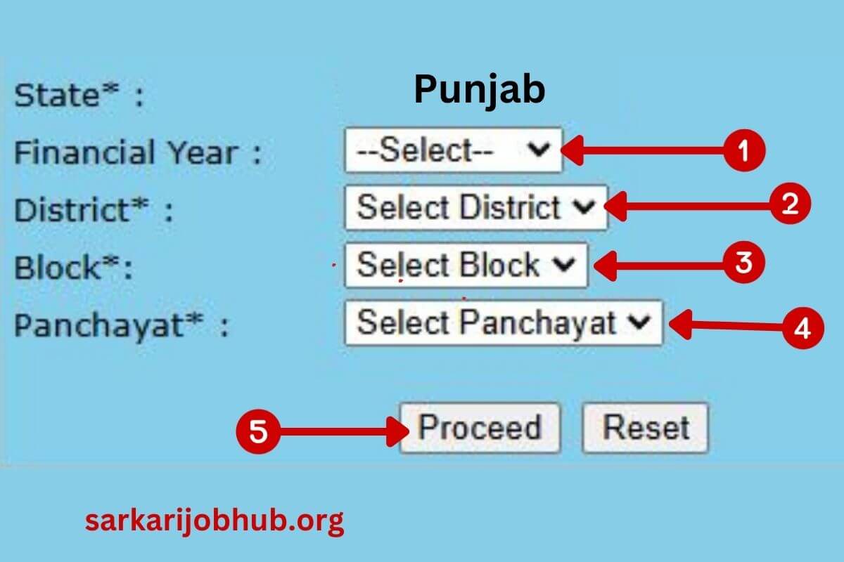 Nrega Punjab Job Card List