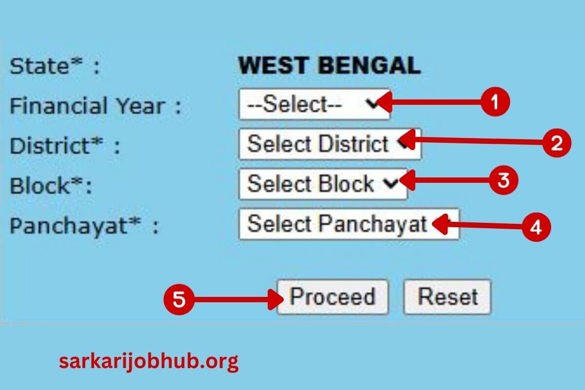 Nrega West Bengal Job Card List